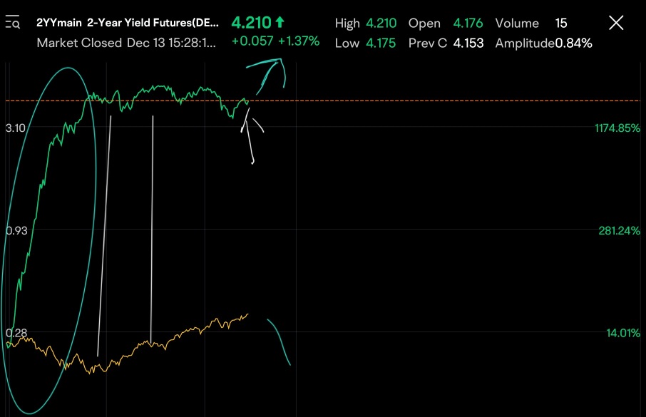 My Last UPDATE, Dec 15, 2024