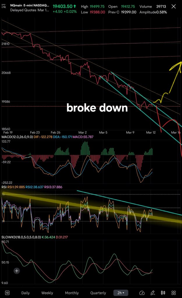 charts