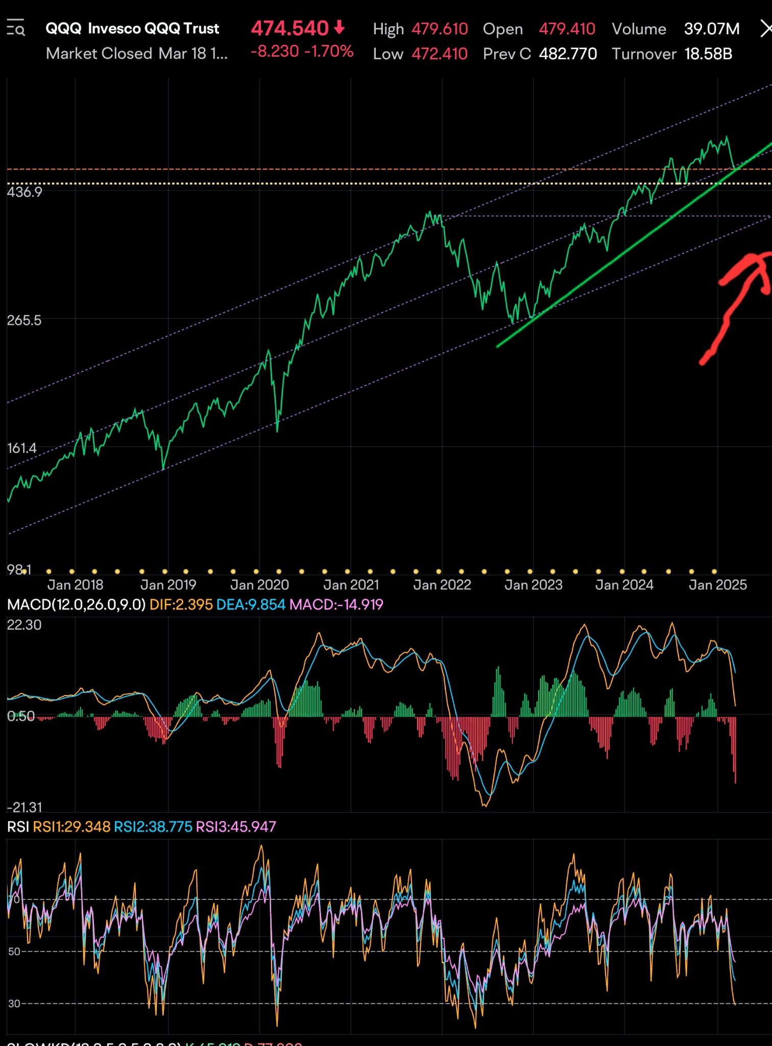更新、3月19日 - moomooコミュニティ