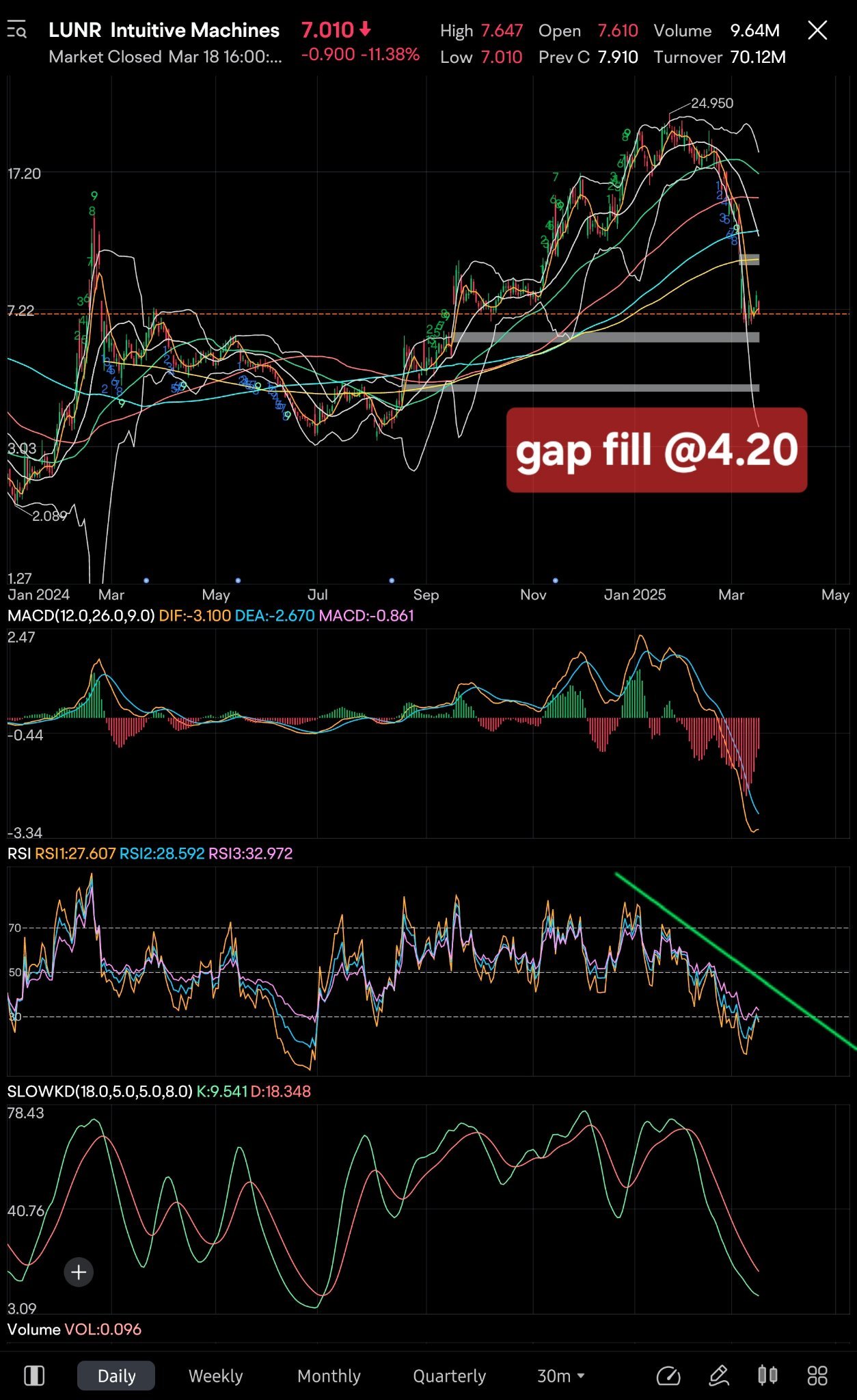 更新、3月19日 - moomooコミュニティ