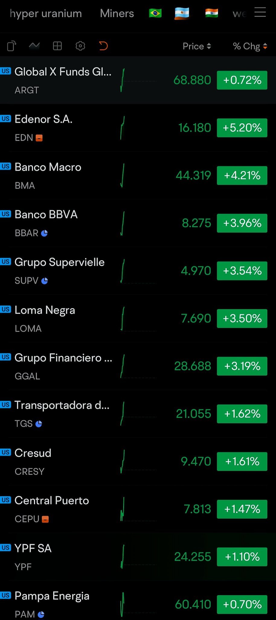 アルゼンチン 🇦🇷 実は私はずっとあなたのそばにいました 😉 ある国を見て、良い投資先があるかどうか検討してみま... -  moomooコミュニティ