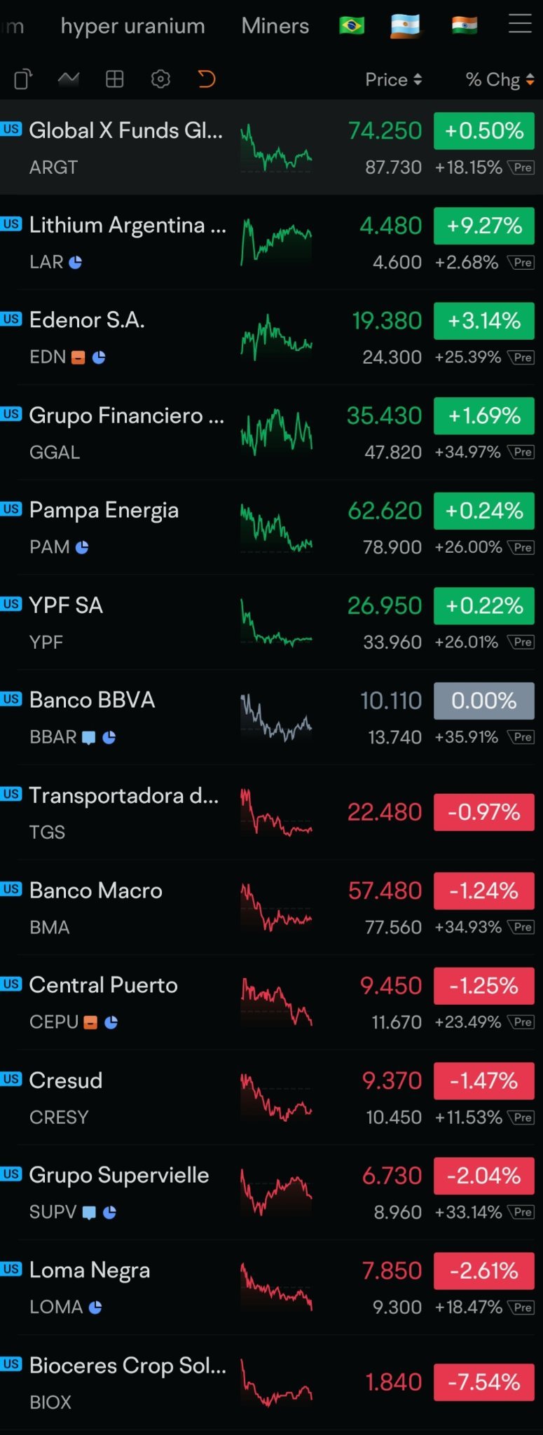 アルゼンチン 🇦🇷 追いかける必要はありません。これはアルゼンチン関連の投稿ではありません。これは祝福の投稿です。... -  moomooコミュニティ