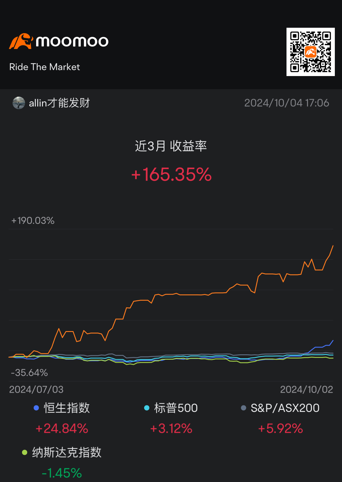 小さな資金を2倍にして出金