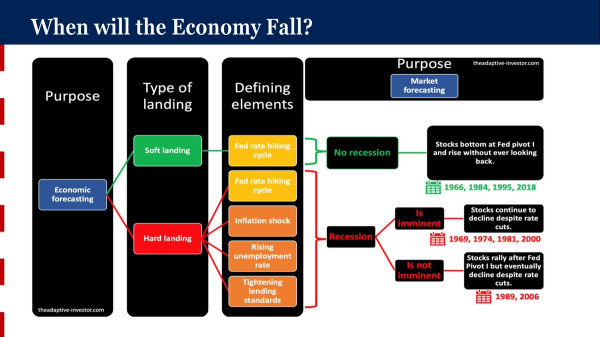 Bank of America advises to sell the first Fed Rate Cut and others are aggressively de-leveraging.