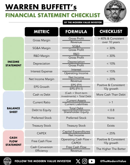 How Warren Buffett Chooses Stocks: