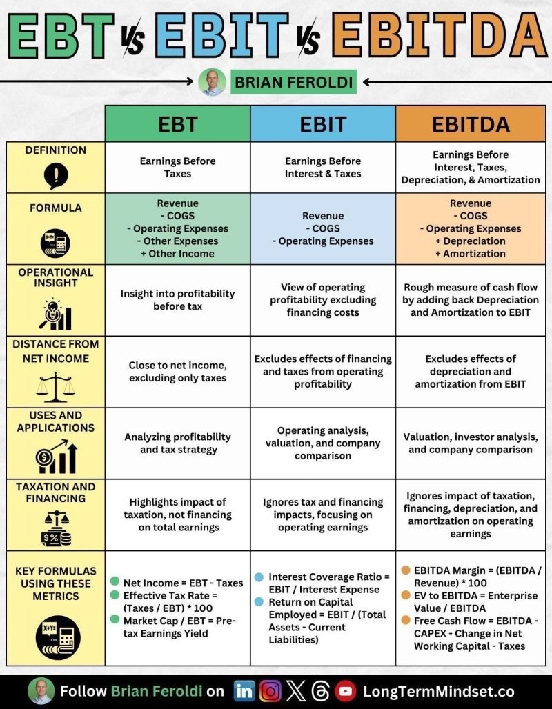 沃伦·巴菲特不喜欢EBITDA。但他非常喜欢EBT。