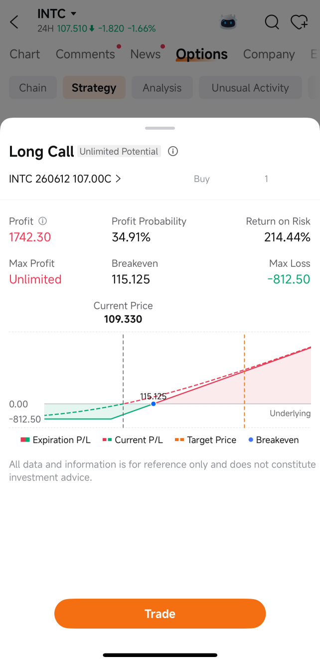 INTC Down on NVDA Fears and I'm Buying the Dip