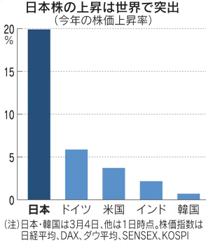 FOMO: かくトラへ