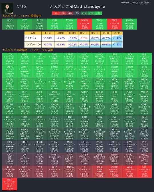 エンモー様☆確認 NTT西日本 ｜ セキュリティおまかせプラン ｜ ダッシュボード画面の見方