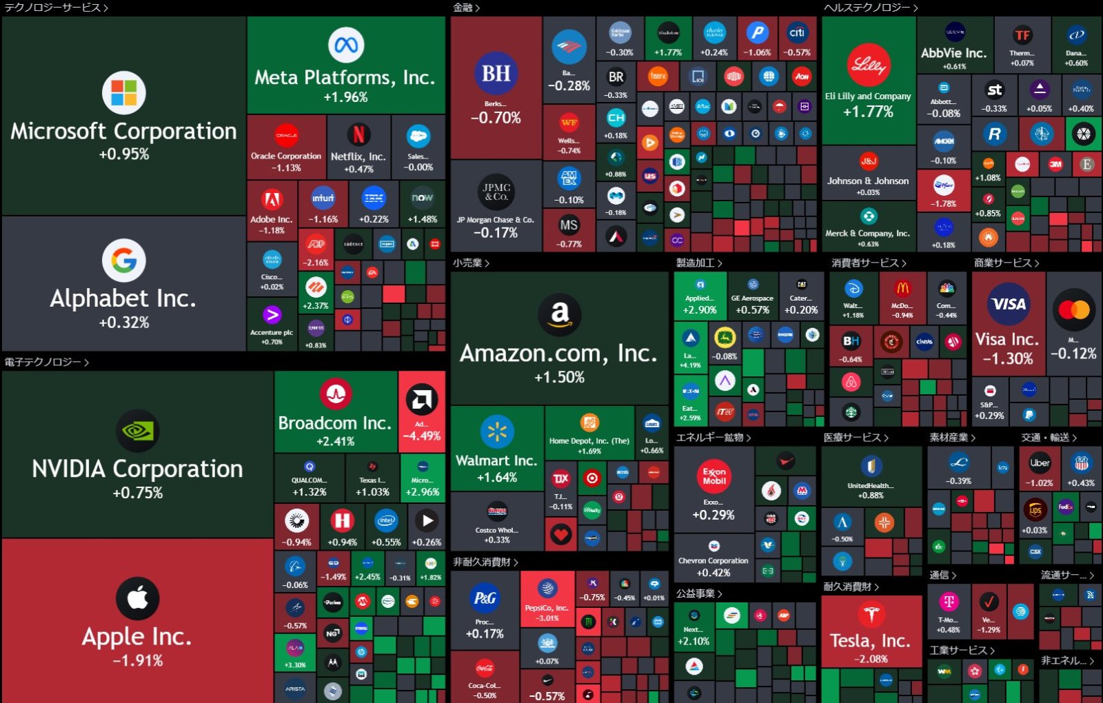 Will the NVDA stock split take the lead of NTT?