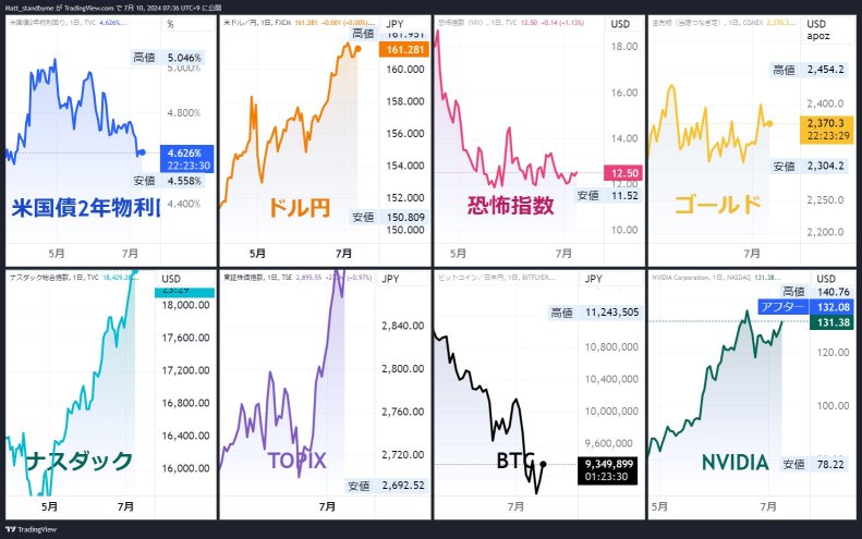 ぱたぴむ 4661の株価とチャート — TSE:4661 — TradingView