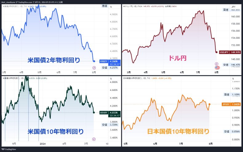FOMC vs 日本央行，無風買 NVDA，買日元，回購！