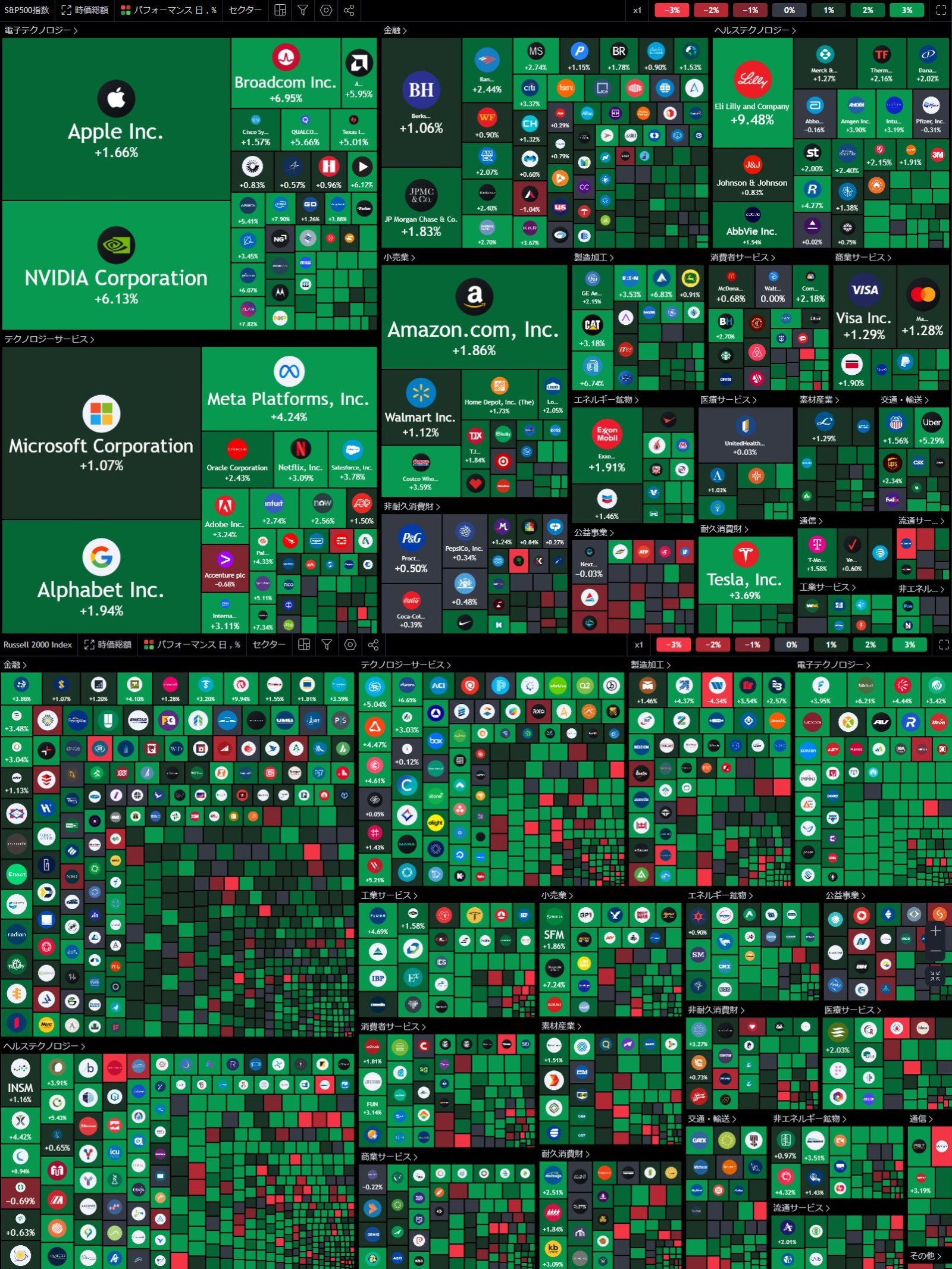 FOMO 回报逆转效应