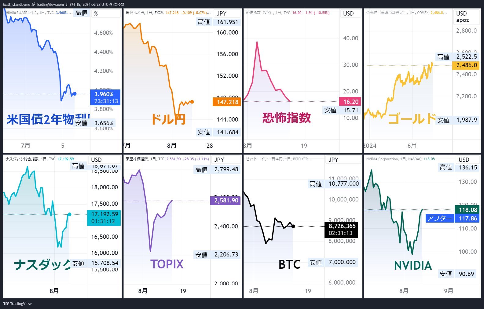 流通過數天。猶豫