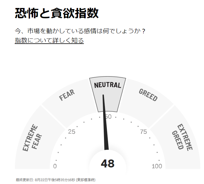 你好，VIX再次下跌17.8点