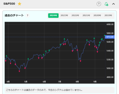 Greeeeed! Day  Risk on :-)