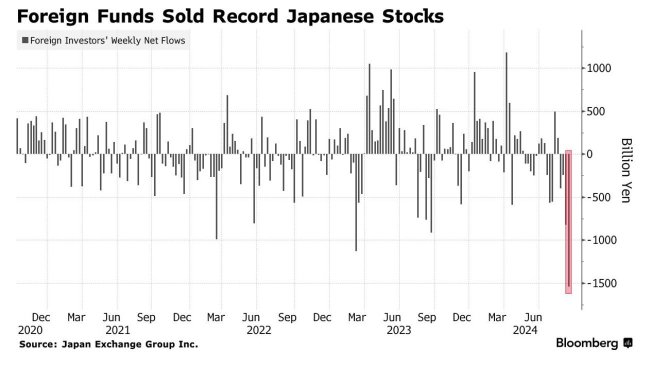 Odds, I'm Harris!  $DHI $LEN $NVR $PHM