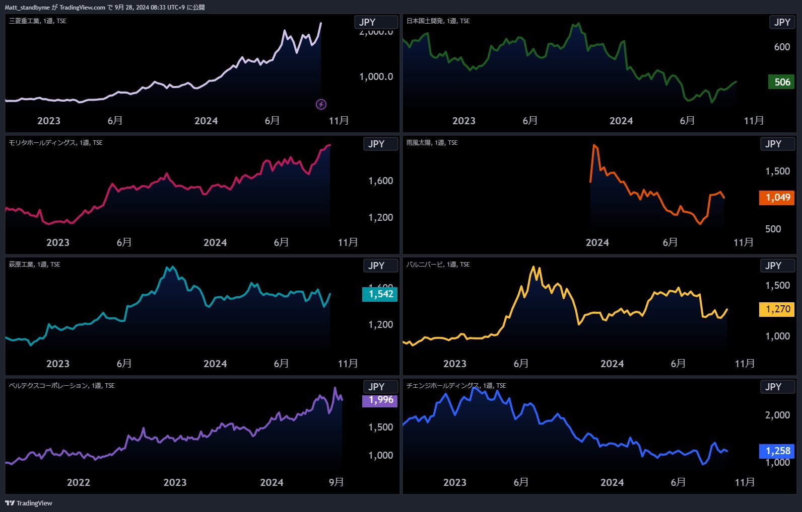 Ishiba Buu DESTROYED NIKKEI! - moomooコミュニティ