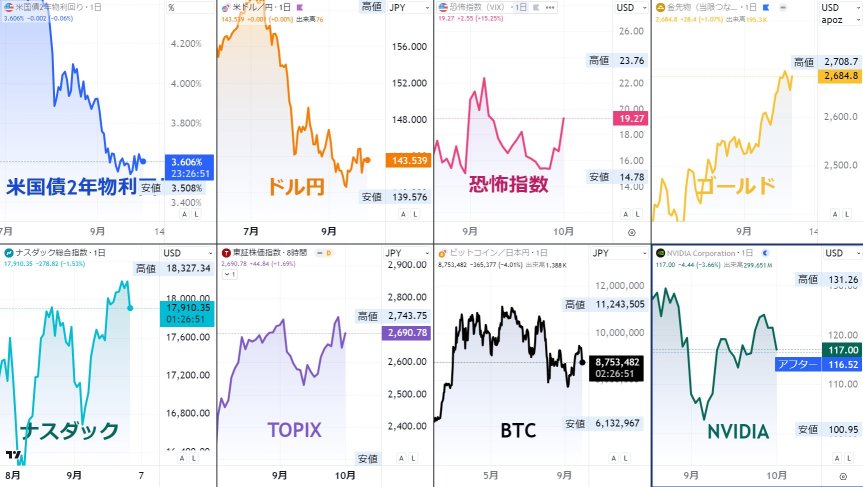 中東泥沼 ISM弱い