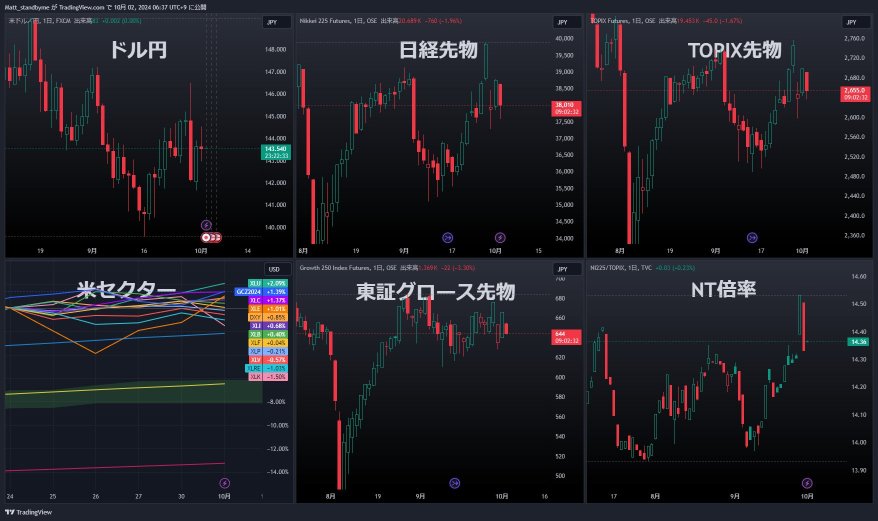 中東泥沼 ISM弱い