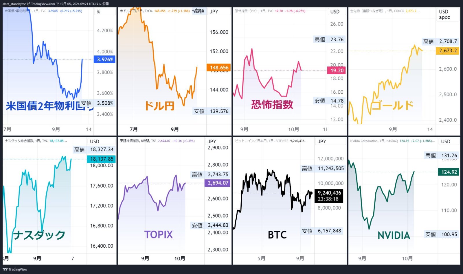 逆不安” 「サーム・ルールを疑え」 - moomooコミュニティ