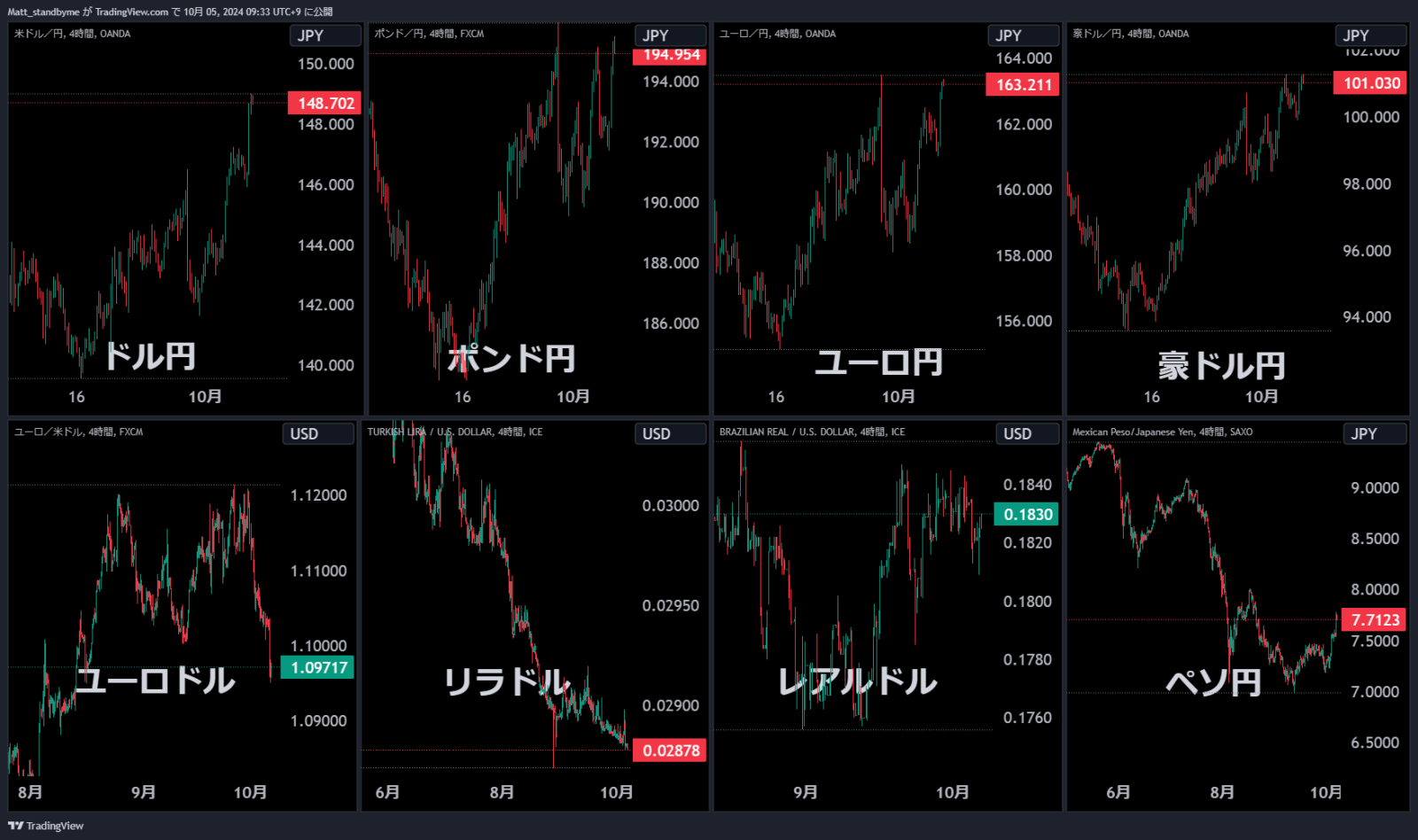 逆不安” 「サーム・ルールを疑え」 - moomooコミュニティ