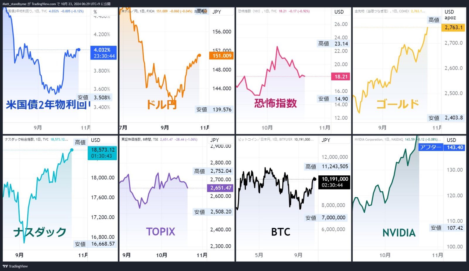 助川 原発 NVDA