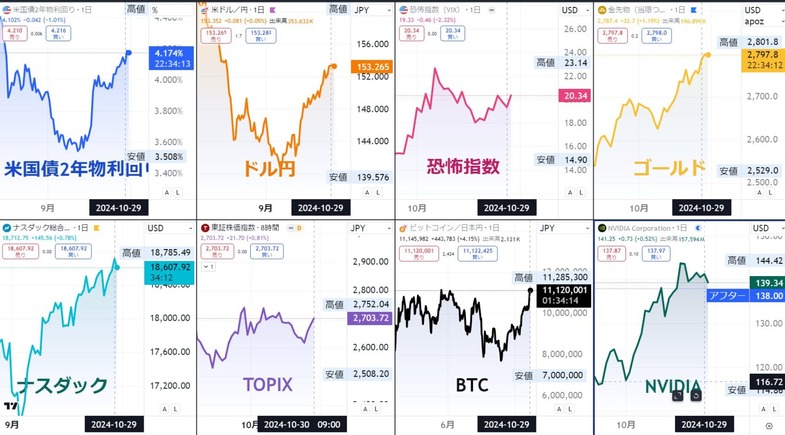 $MSFT $META 決算微妙で⁉ エヌビディアも軟調?💦