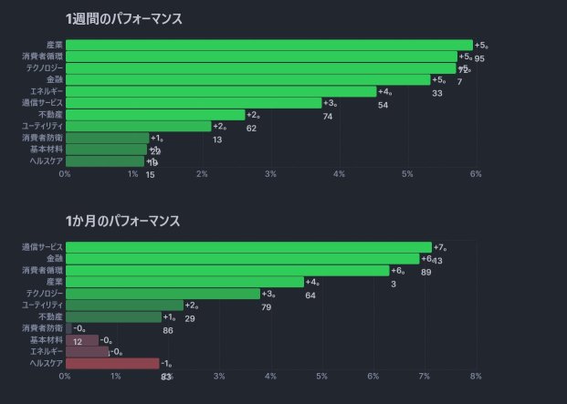 しずおかフィナンシャルグループ5831株価リアルタイムチャート・掲示板