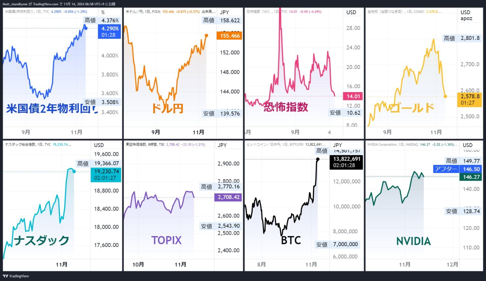 屏息以待...  英偉達 20 華高