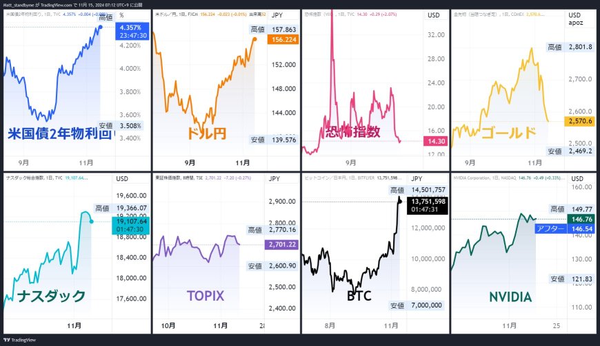 #FED #パウエル 意見変更!