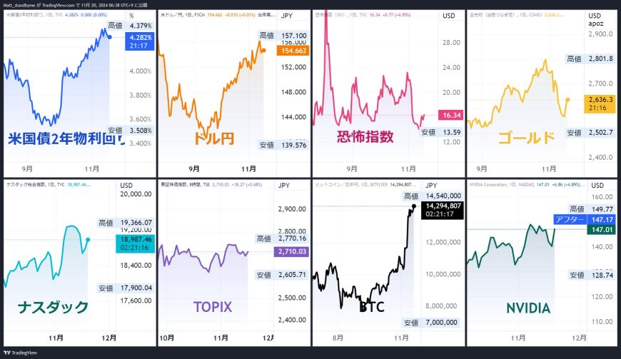 $NVDA and $MSFT become a TEAM!