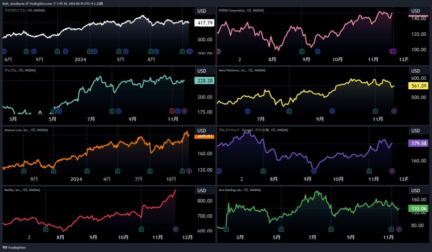 $NVDA and $MSFT become a TEAM!