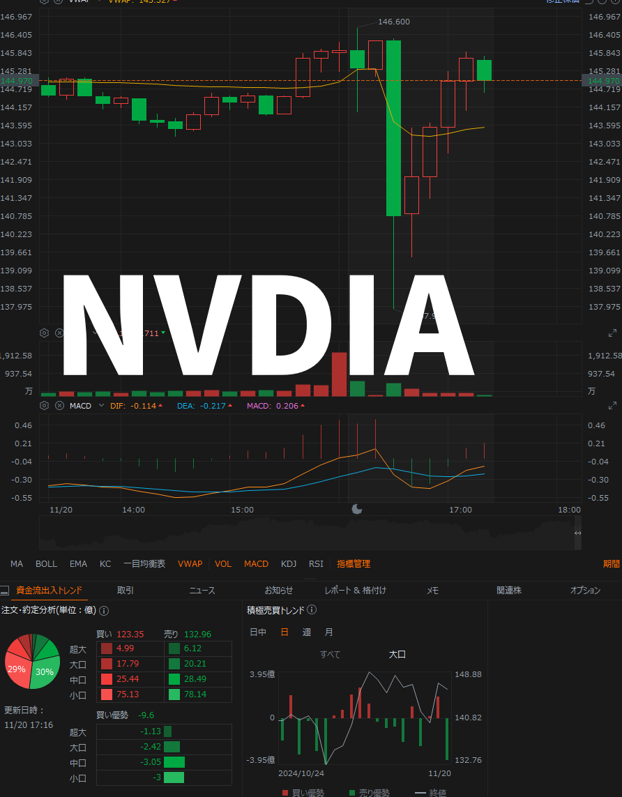 【NO Supprise 】 $NVDA #NVIDIA Earnings