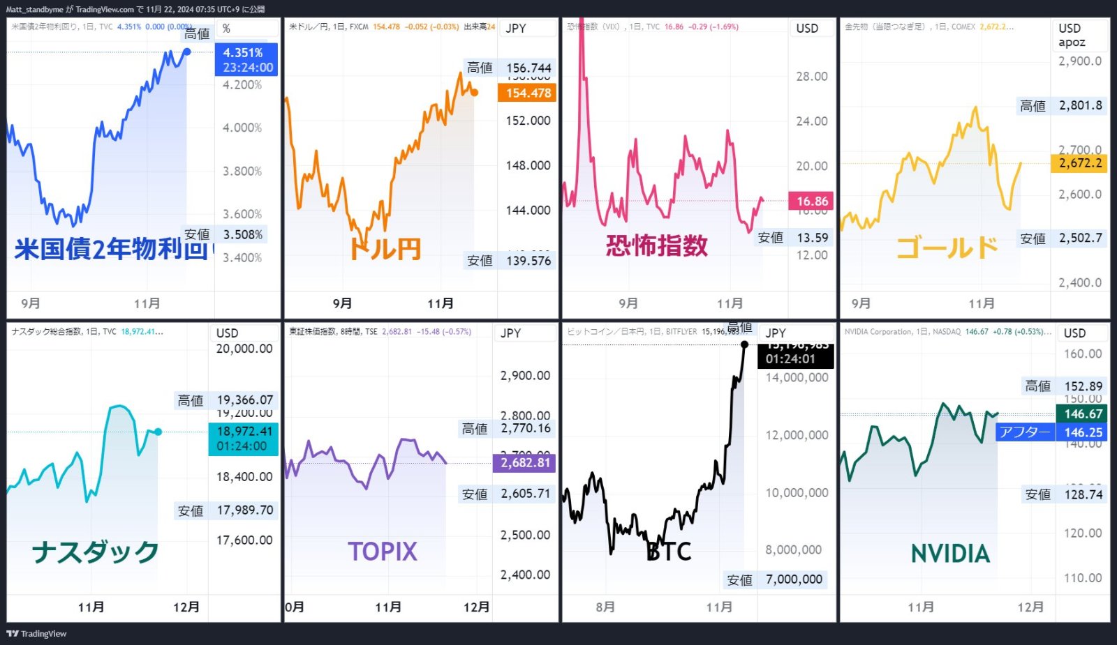 瓶颈、特朗普监管和罚款