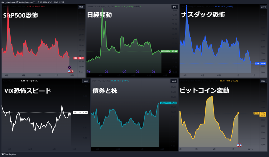 3 Arrows for The US, respecting Abenomics