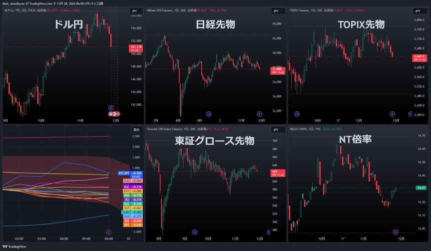 🚙 TOYOTA DOWN ⤵ USDJPY collapse