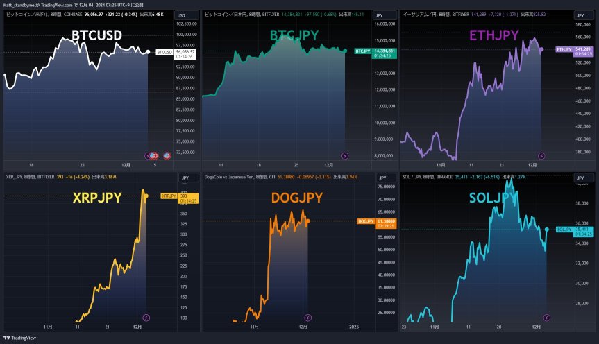 Emergency Martial Law !!! $SOL Solana !!! 