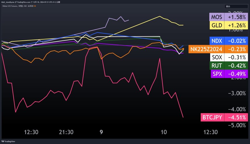 🏆 #CPI 财务预测通货膨胀率3%，特朗普关税警惕