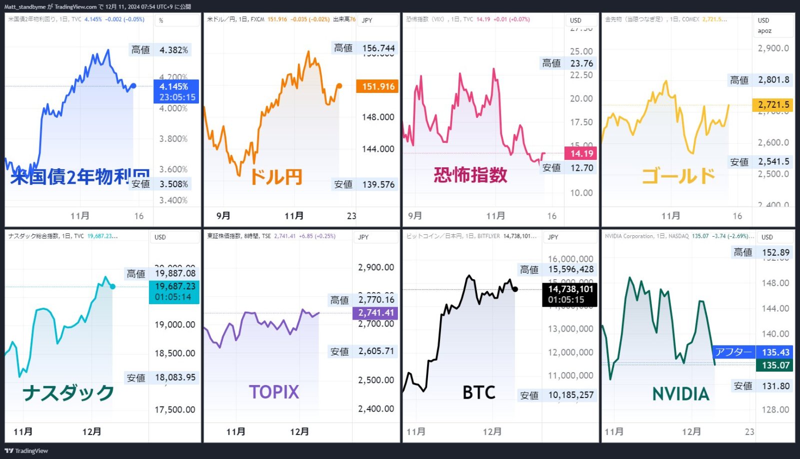 放慢速度，$TSMC $NVDA 