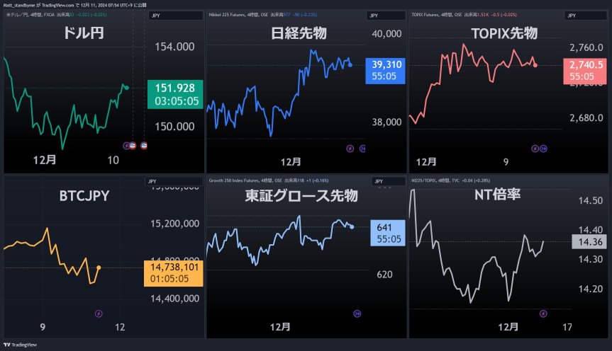 放慢速度，$TSMC $NVDA 