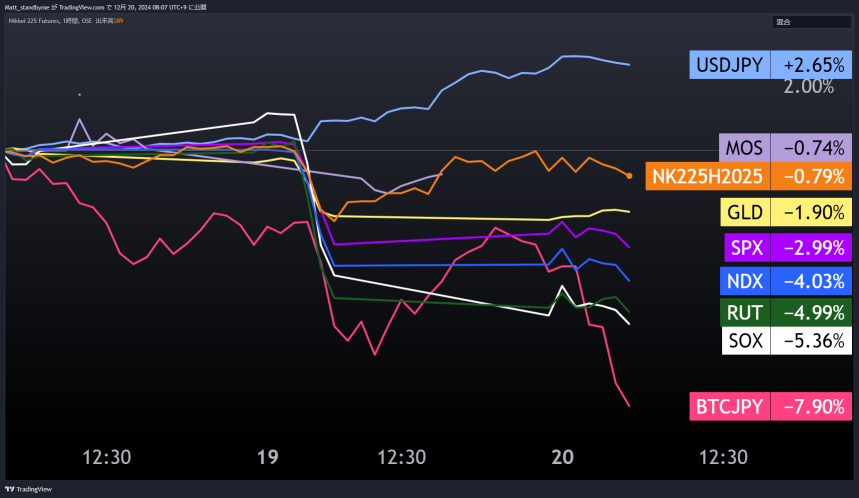 $NVDA自律反弹 $TSLA德克萨斯州进行无人驾驶