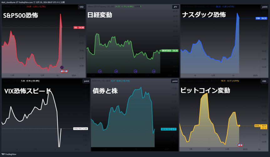 $NVDA自律反弹 $TSLA德克萨斯州进行无人驾驶