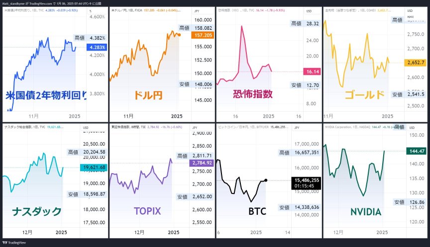 新年快樂！:-)