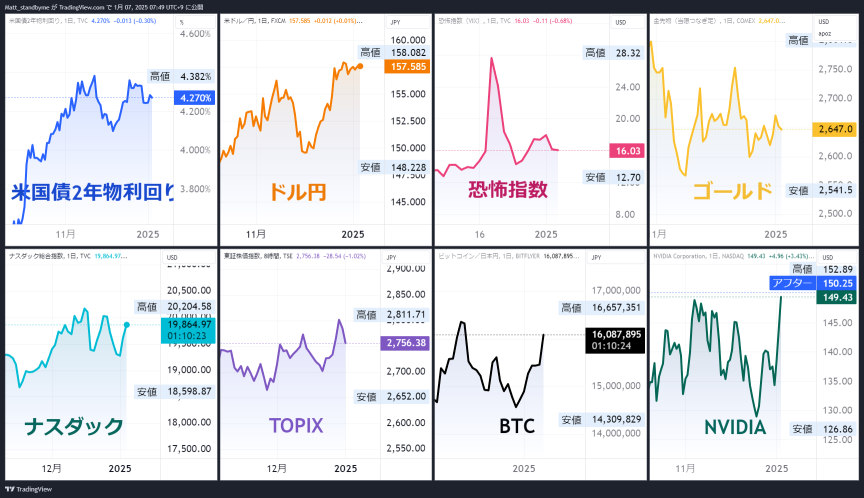 1/7【ビットコイン】回復！ 