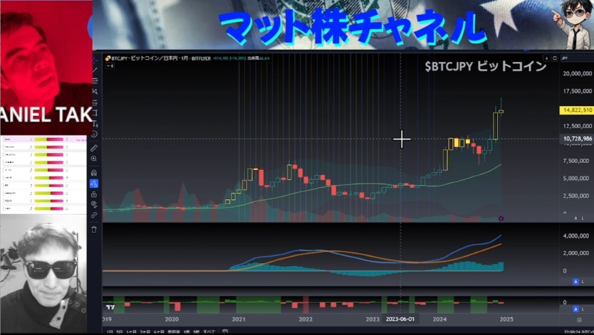 1/7【ビットコイン】回復！ 