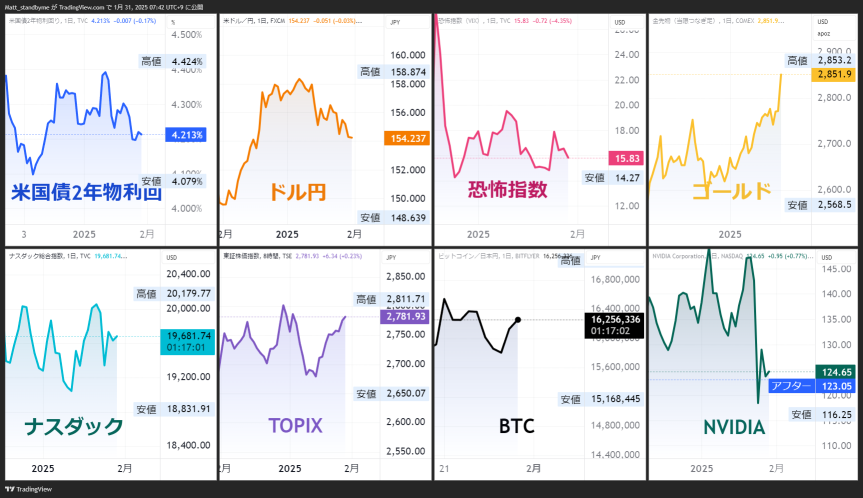 Trump tariffs 25% destory the market!?