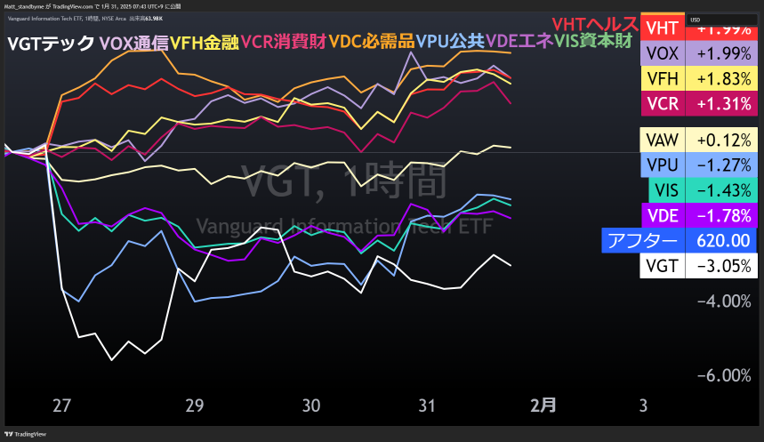 Trump tariffs 25% destory the market!?