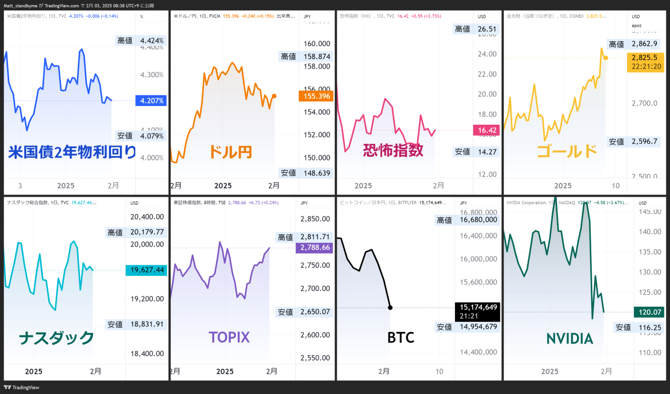 备用计划，战争