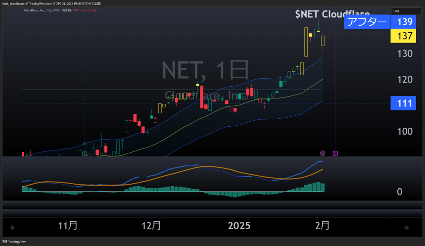 天啊...火箭 PLTR +18%